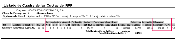 diferencia retencion positiva